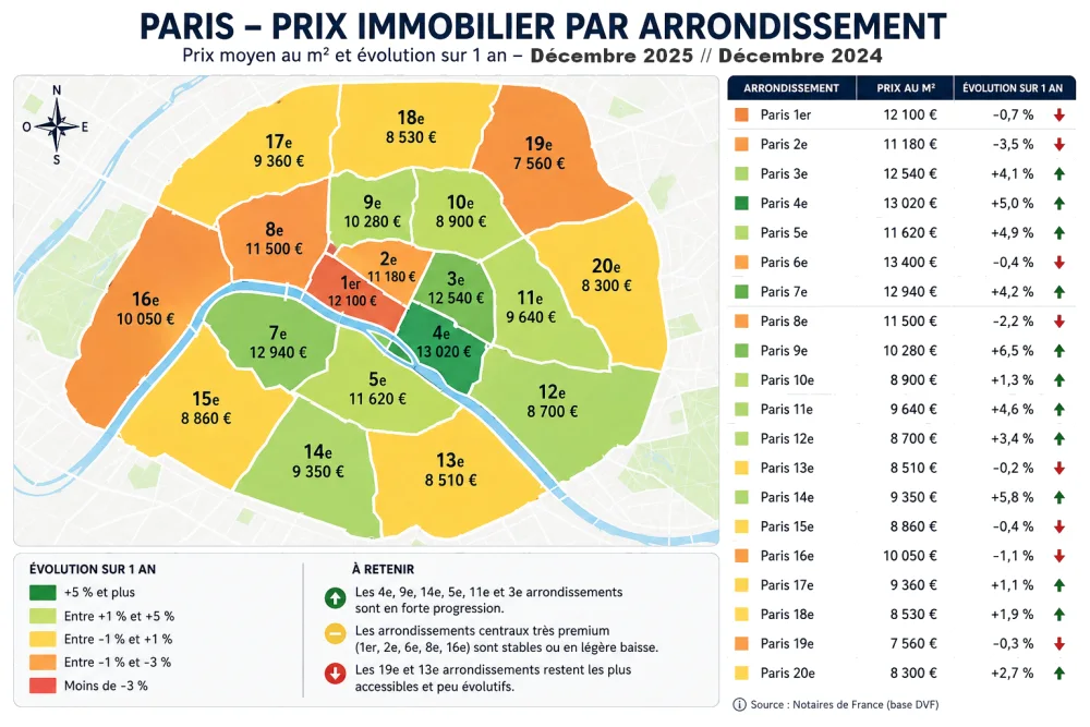 Immobilier en Île-de-France : Paris, Versailles, Boulogne-Billancourt, Saint-Denis… où les prix repartent-ils ? 2 Vue d'ensemble d'un quartier avec immeubles résidentiels et une rue